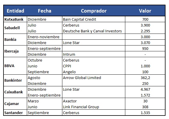 Tabla ladrillo bancos 2018