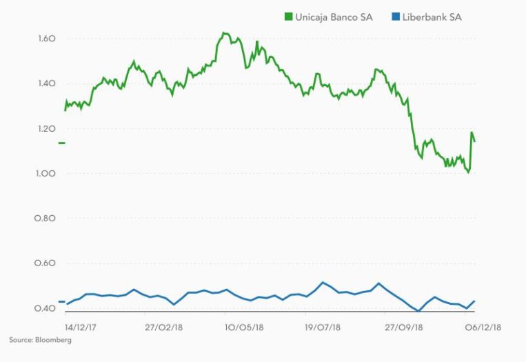 Unicaja Liberbank