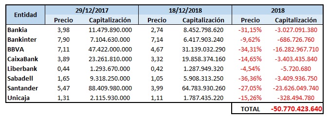 Bancos