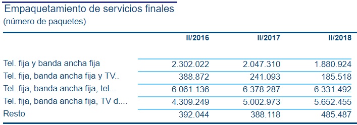 empaquetamiento servicios Merca2.es