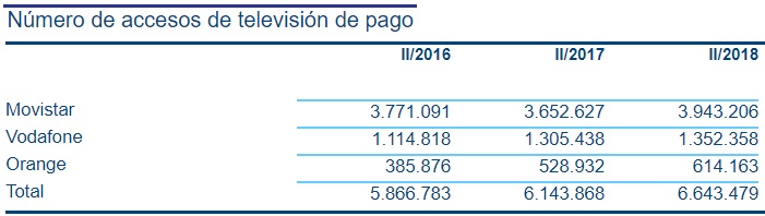 ingresos accesos de TV Merca2.es