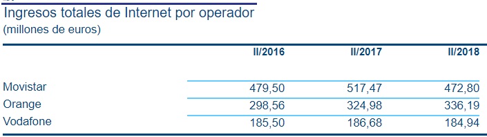 ingresos totales internet Merca2.es