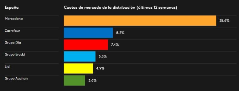 A golpe de talonario: así es como Lidl construye su imperio en España 1 Merca2.es Lidl