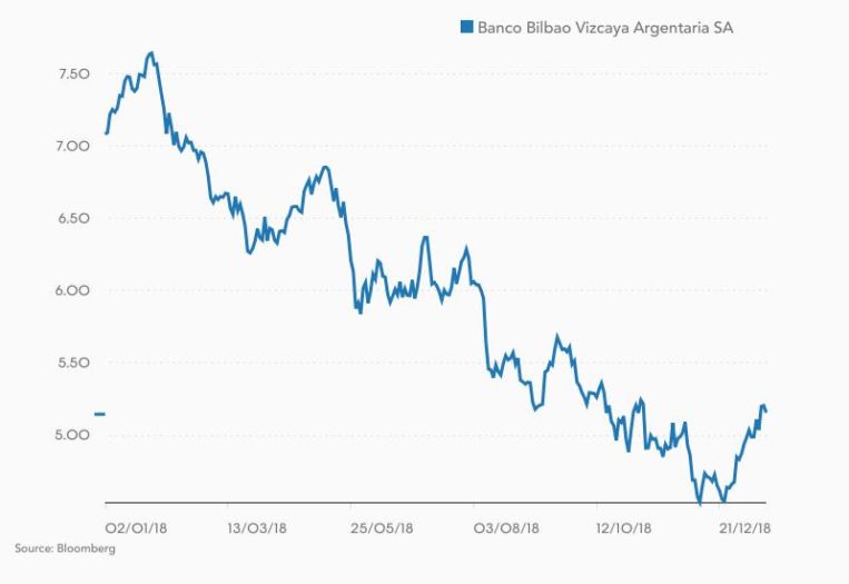 BBVA