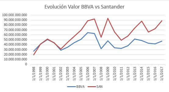 BBVA Santander Merca2.es
