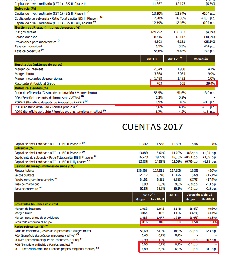 Bankia bien Merca2.es