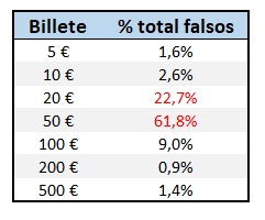 Billetes falsos