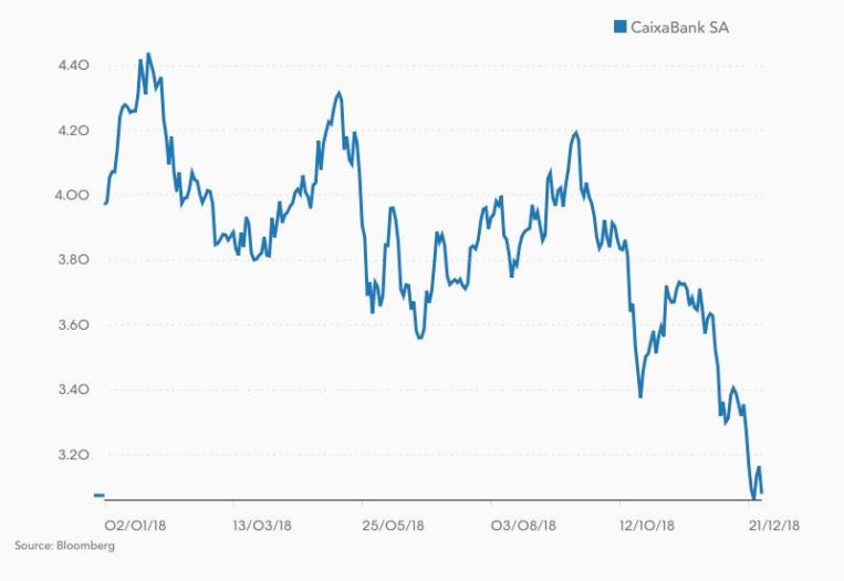 CaixaBank 2018