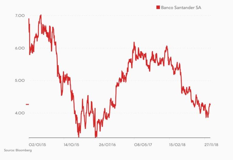 Chart Santander JA Álvarez