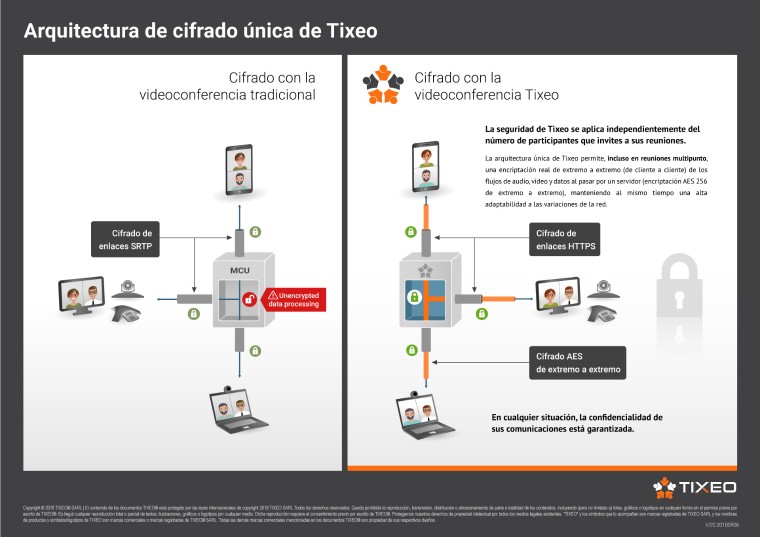 Tixeo y Zerolynx firman un acuerdo para luchar contra el espionaje industrial