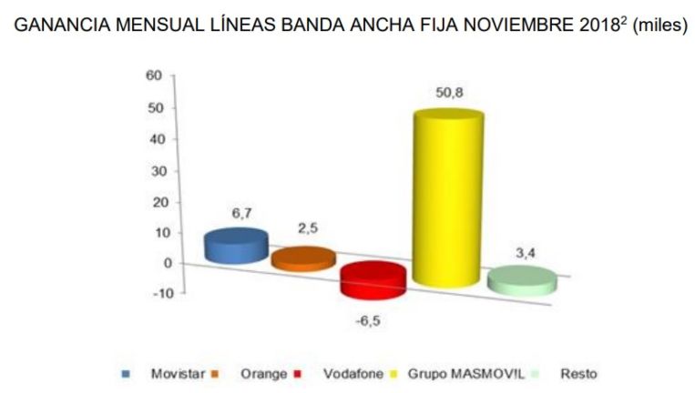 banda ancha fija Merca2.es