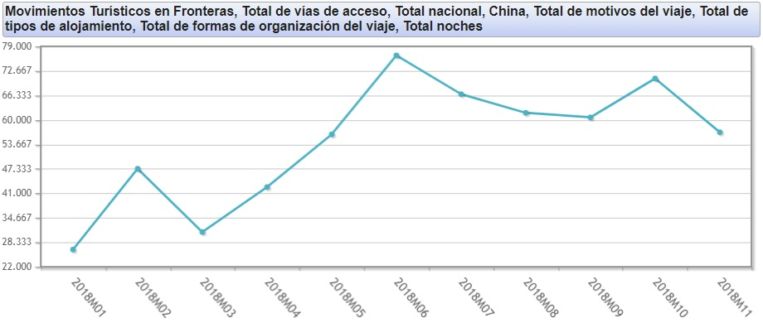 España se obsesiona con el negocio millonario del turista chino 1 Merca2.es chinos en España Merca2.es