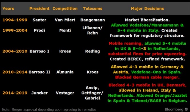 comisarios competencia Merca2.es