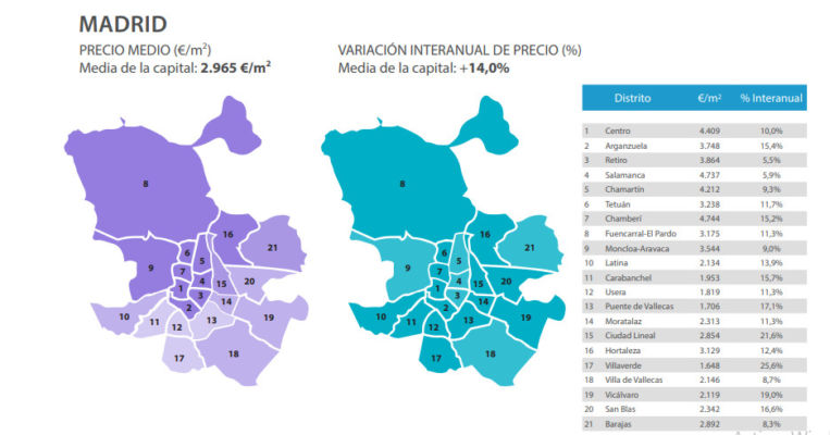 Los ricos dan portazo al barrio Salamanca. 