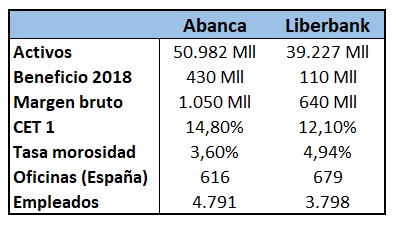 Abanca Liberbank