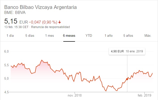 BBVA Cotización Villarejo