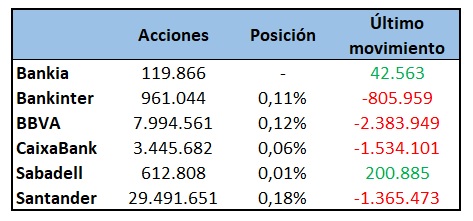 Dekabank cartera bancos españoles.