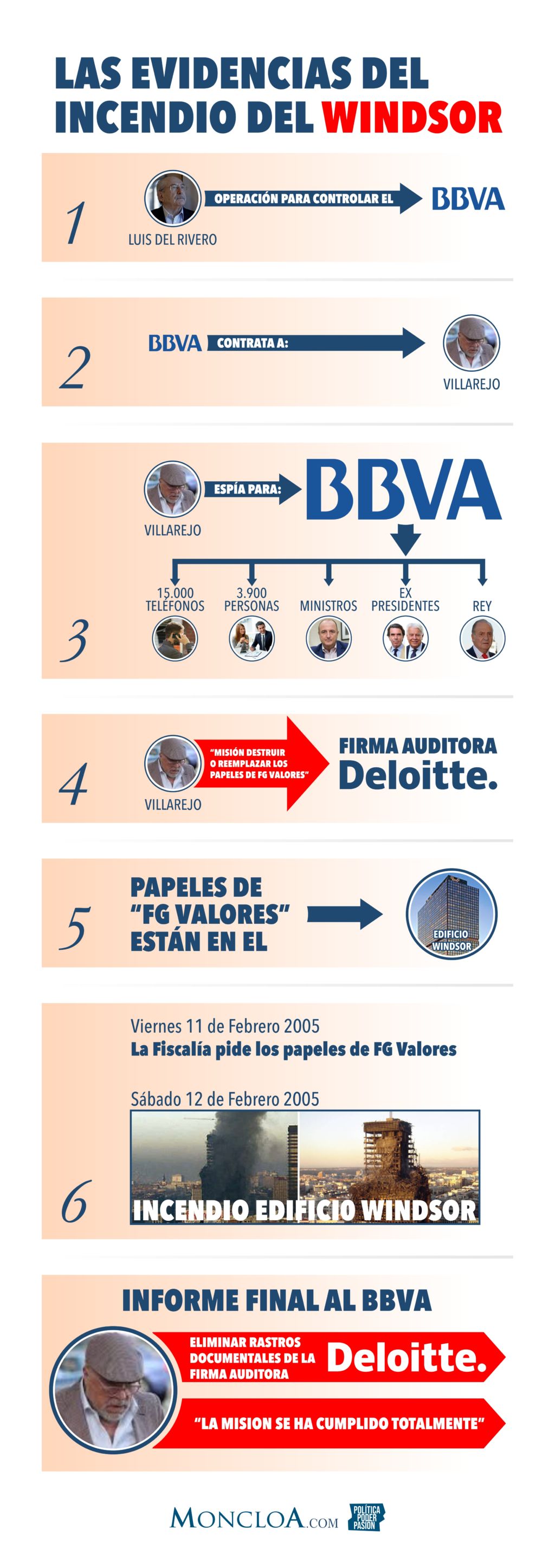 Infografía incendio Windsor