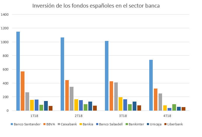 banca Merca2.es