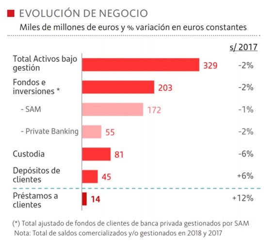 Banco Santander y su apuesta por fondos de inversión más sencillos,  sostenibles y equitativos