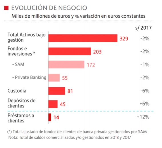 Banco Santander