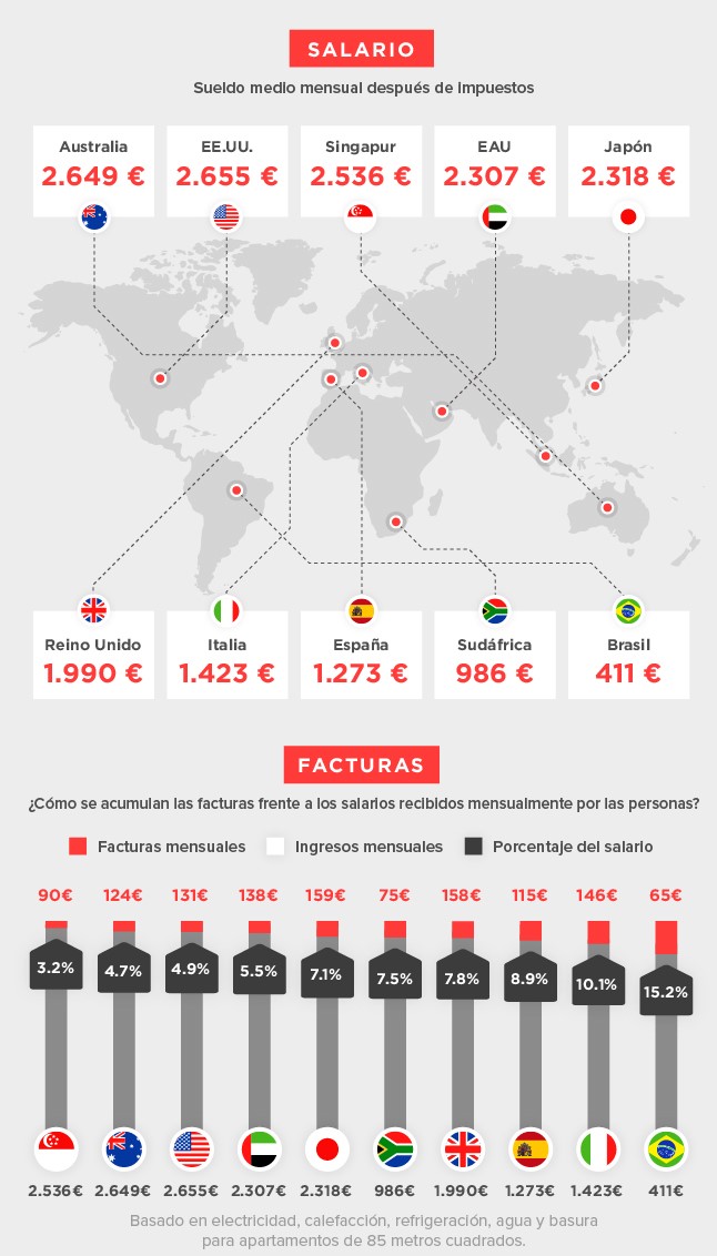 forex