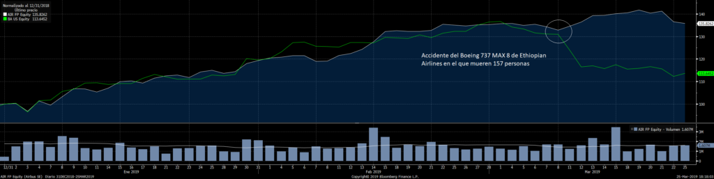 AIRBUS y BOEING Merca2.es