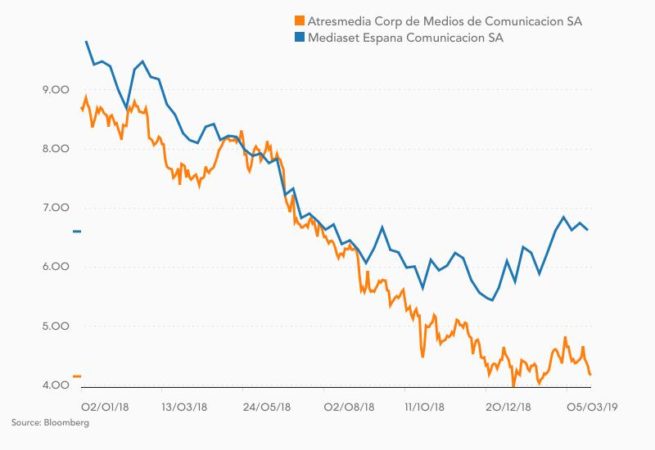 Atresmedia Mediaset