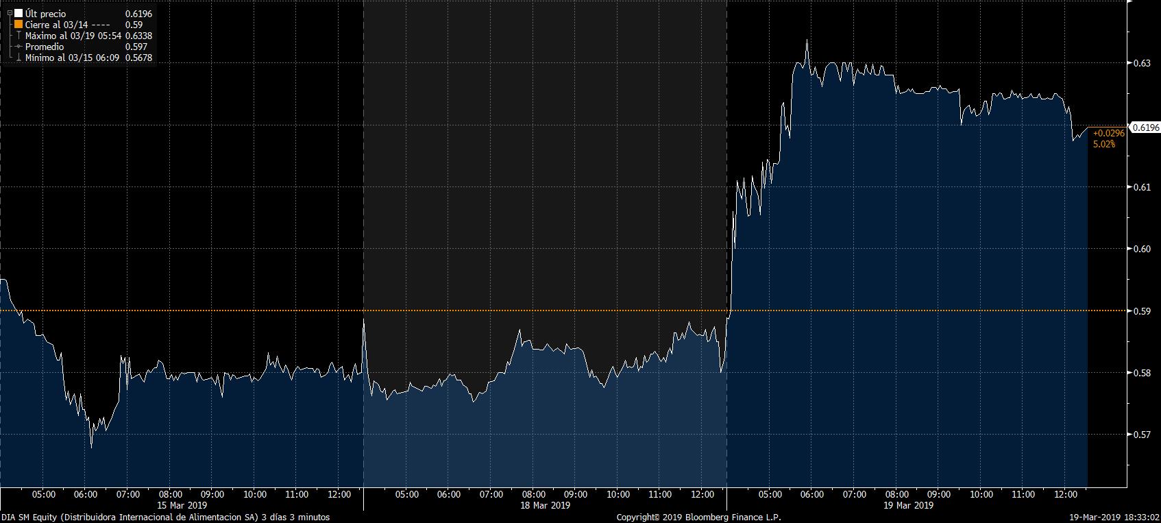 DIA Cierva Merca2.es