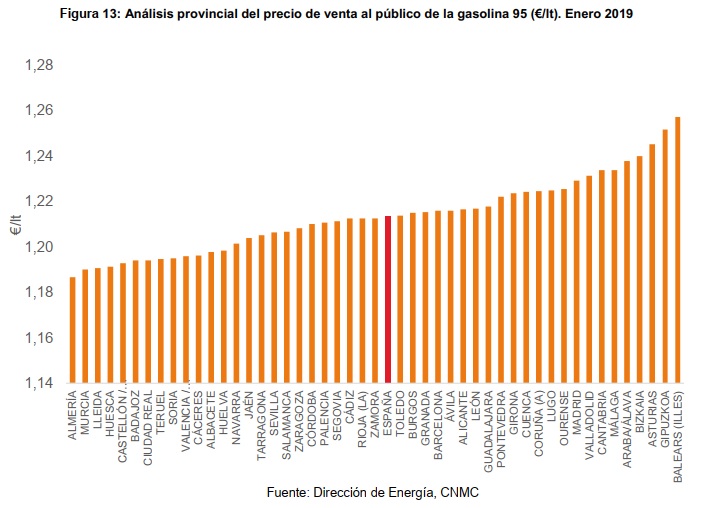 Precio gasolina enero 2019