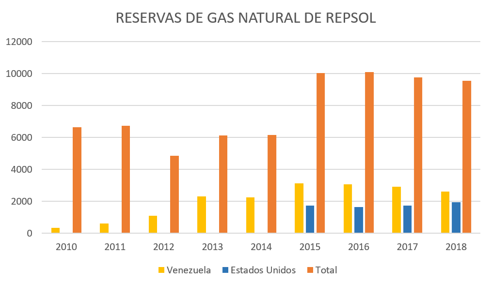 Repsol Gas Merca2.es