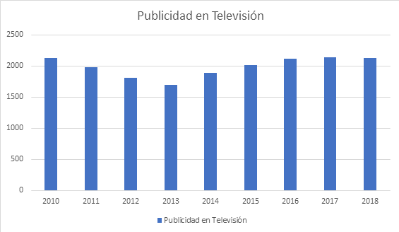 TV Merca2.es