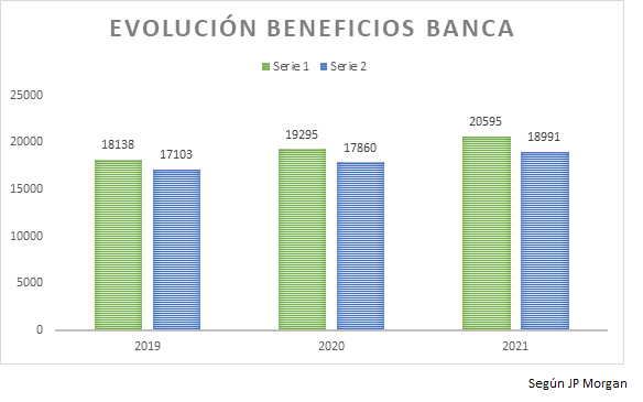 banca JP M Merca2.es