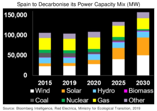 capacidad energia Merca2.es