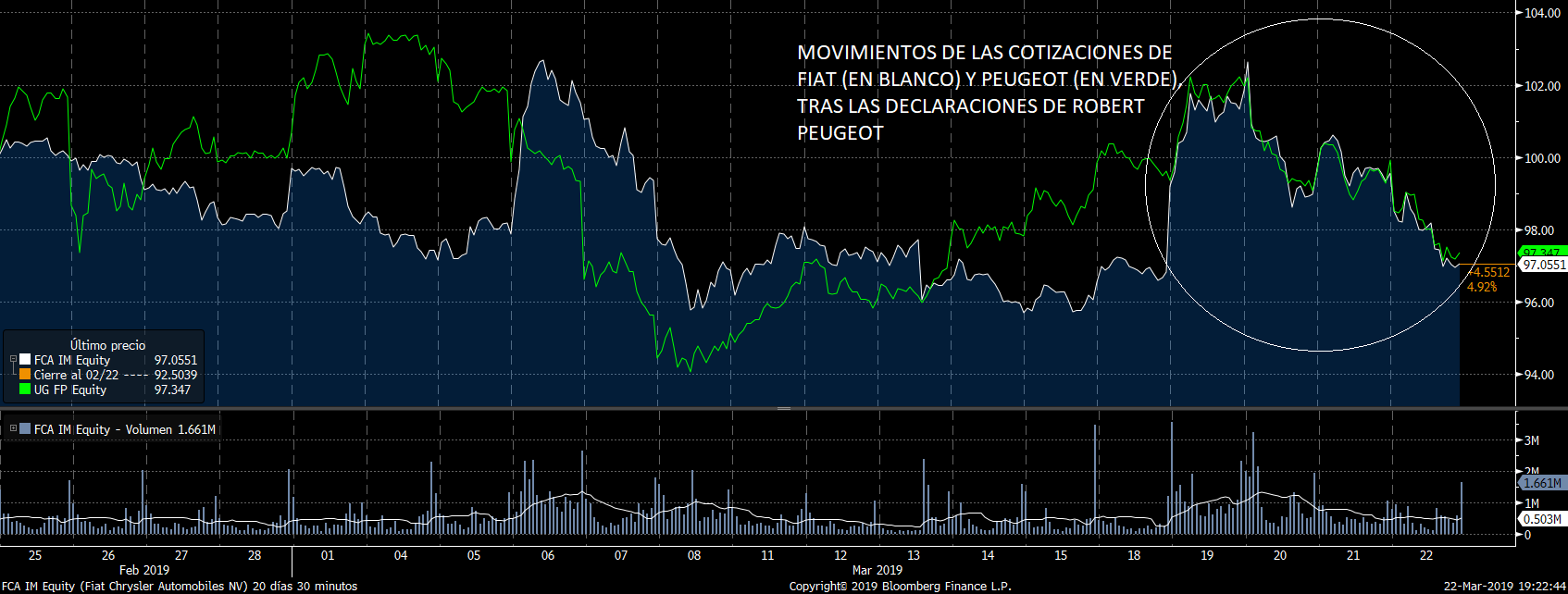 fIAT Y pEUGEOT Merca2.es