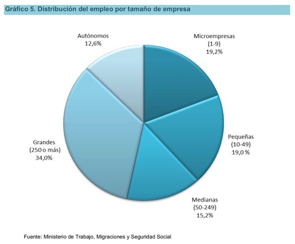 grafico 5 Merca2.es