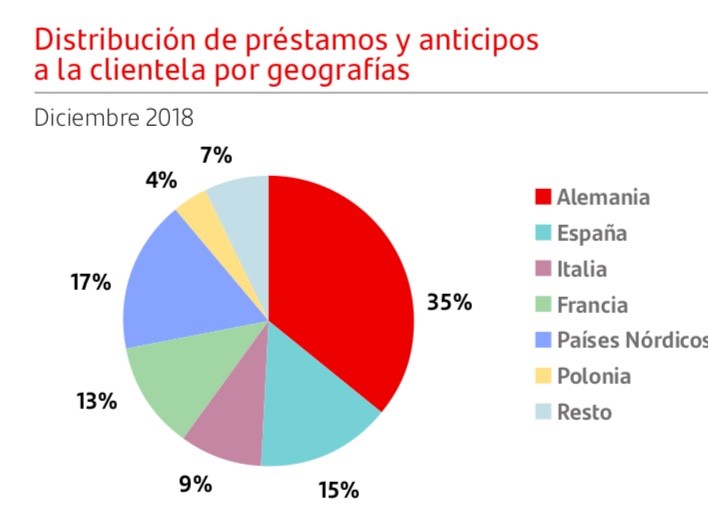grafico santander Merca2.es