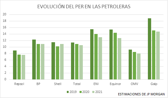 petroleras Merca2.es