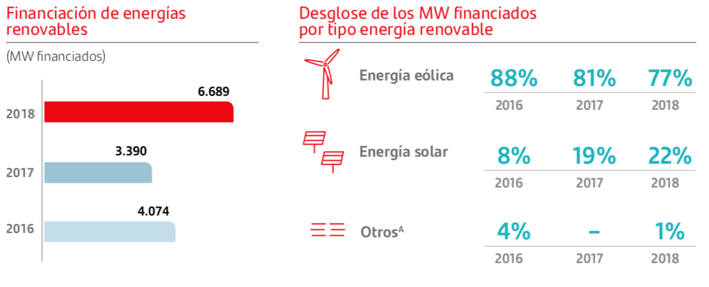 Banco santander 