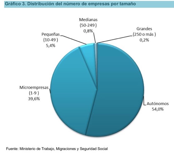 santander grafico 3 Merca2.es