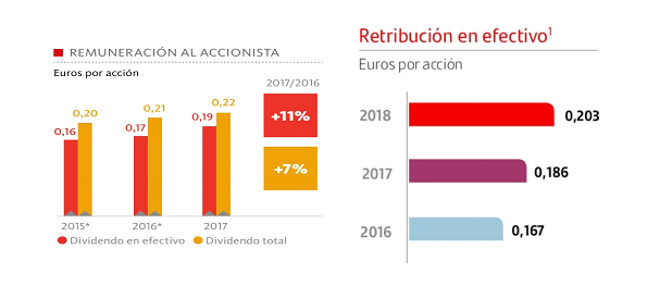 Banco Santander