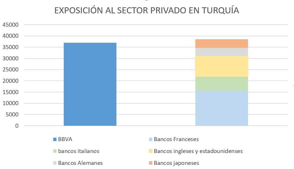 PRIVADO TURQUÍA Merca2.es