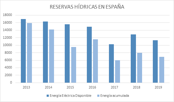 RESERVAS Merca2.es