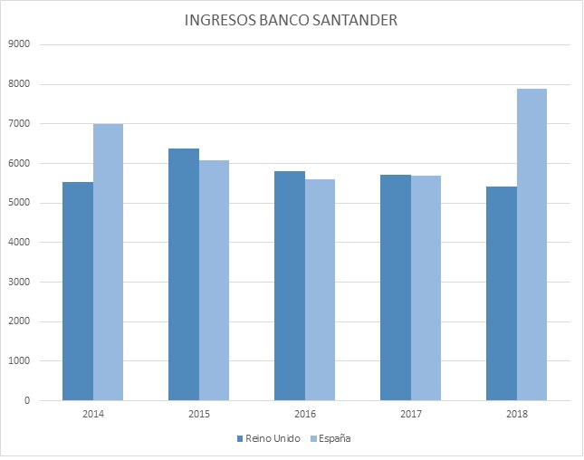 Santander UK Merca2.es