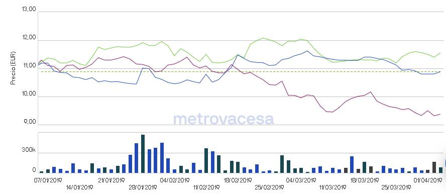 Adar Capital y Neinor