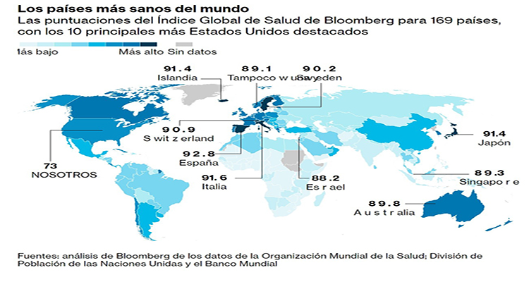 España: Un país muy saludable