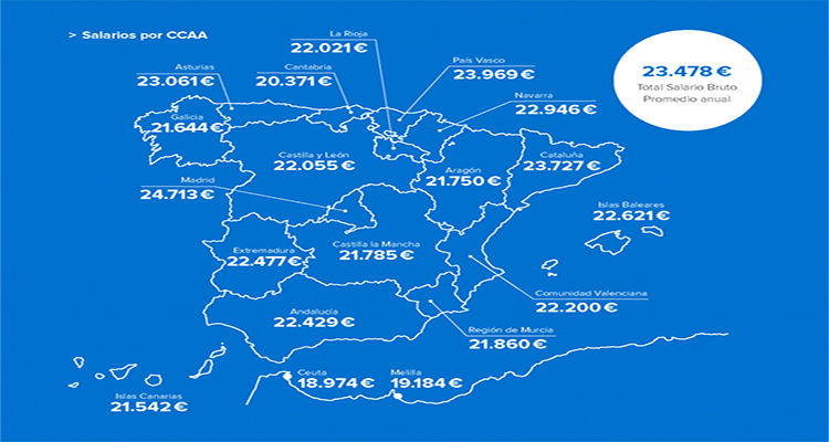 Mapa del Salario Bruto Promedio Anual 2018 Infojobs (Sueldo)