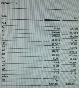 Audi producción mundial