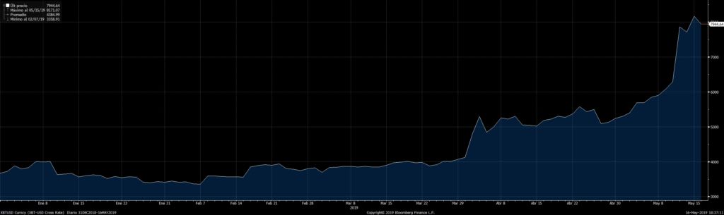 Bitcoin Merca2.es