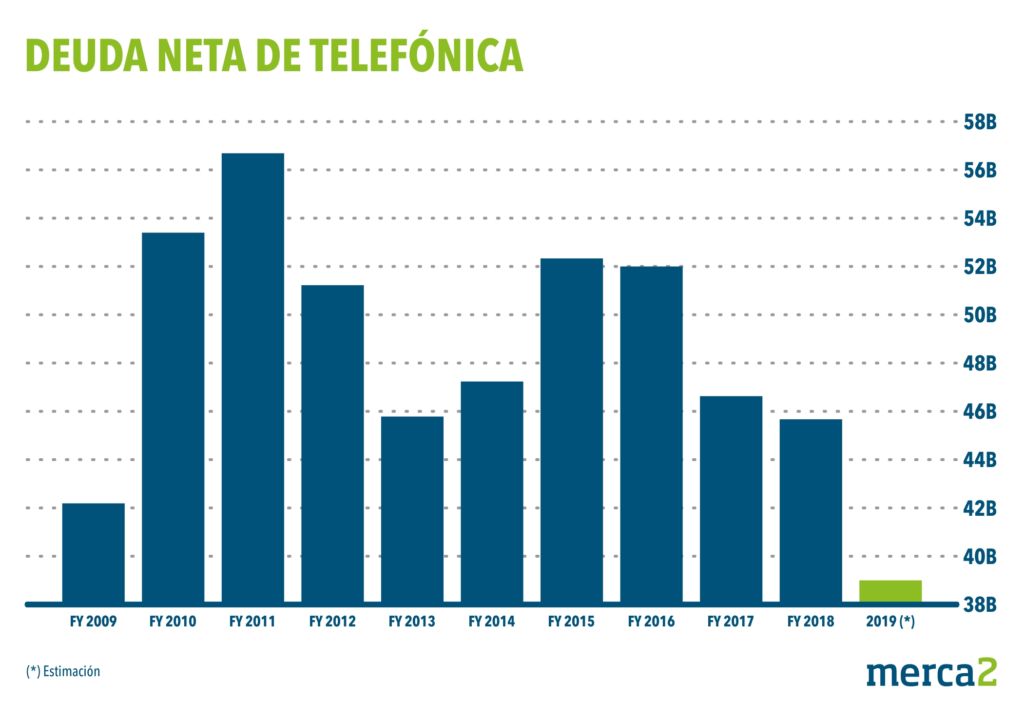 Deuda-telefonica